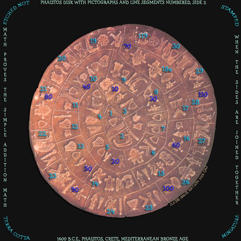 Phaistos Disk