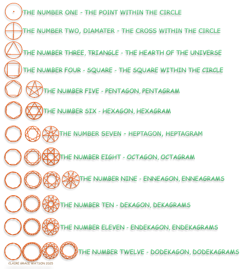 Phaistos Disk, Pentagram, Heptagram