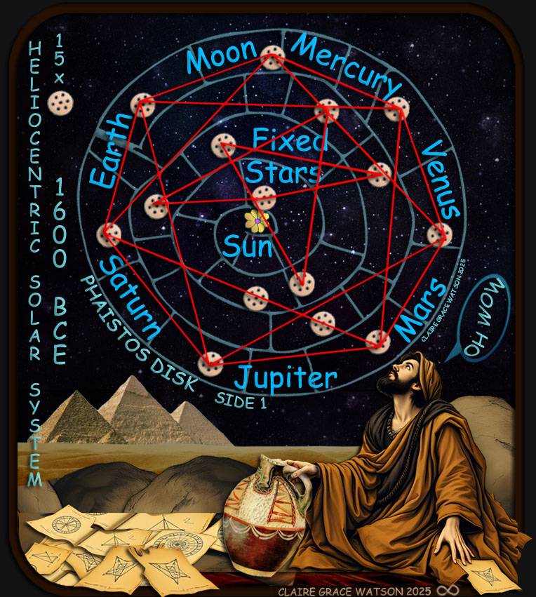 Heliocentric Solar System