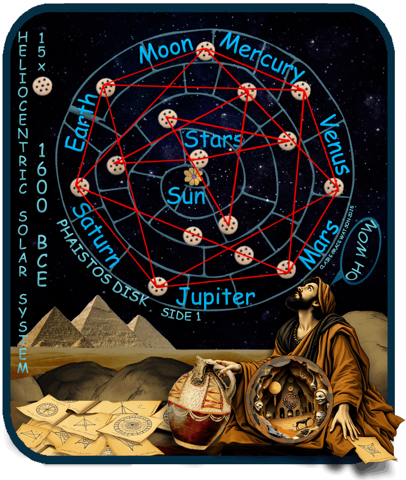 Heliocentric Solar System