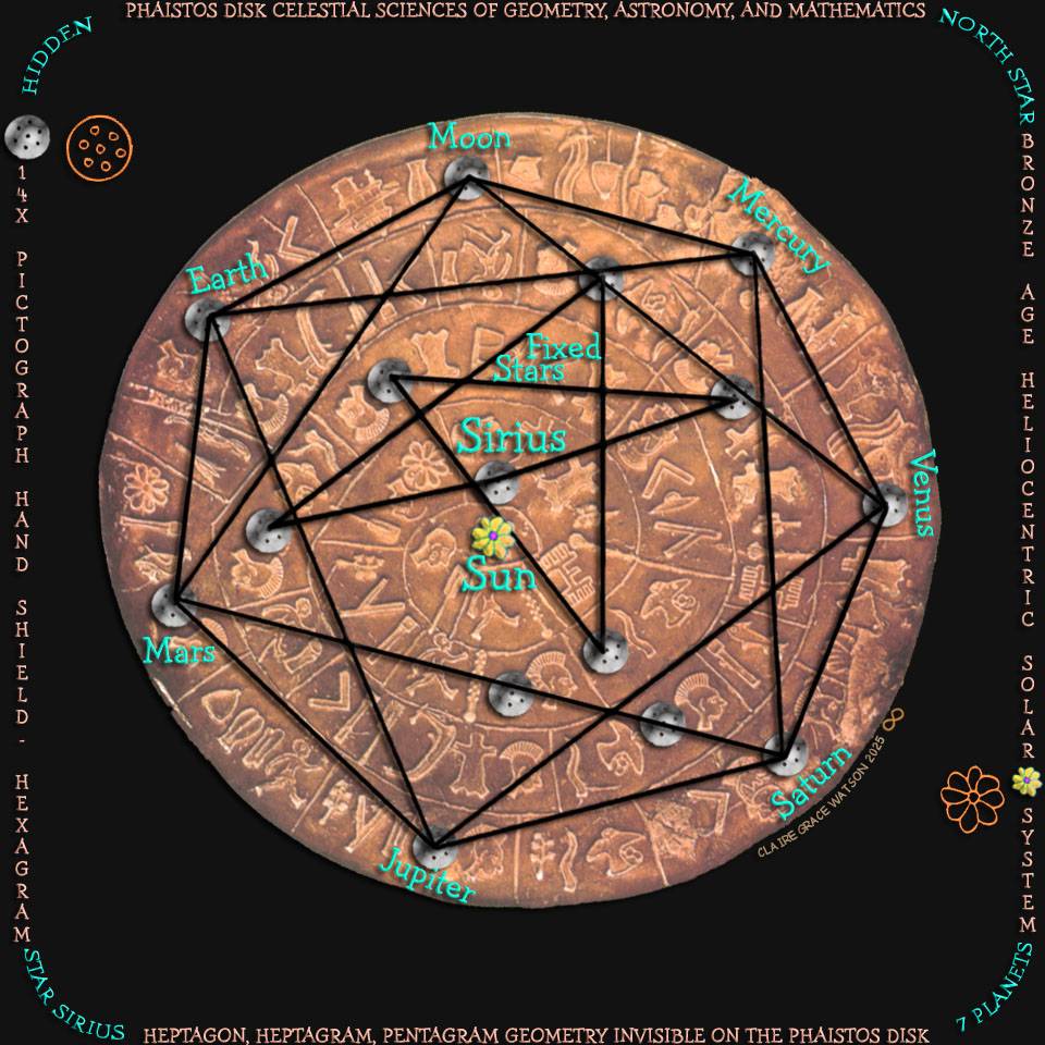 Star Sirius