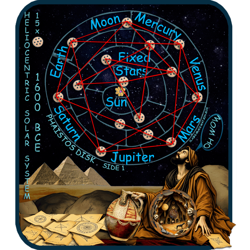 Heliocentric Solar System