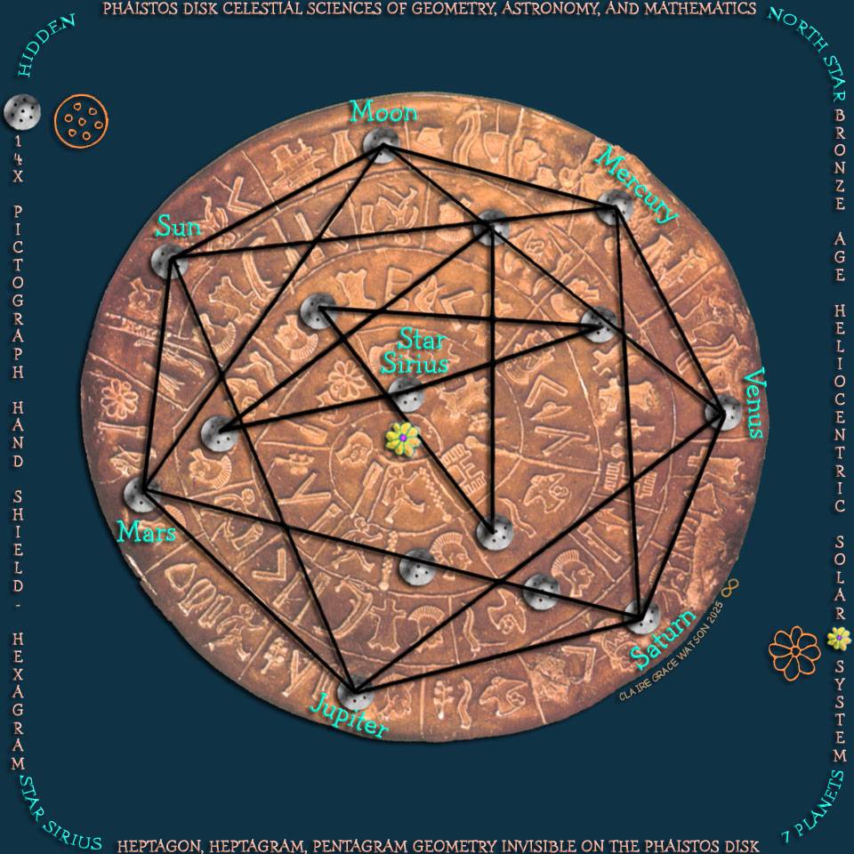 Star Sirius